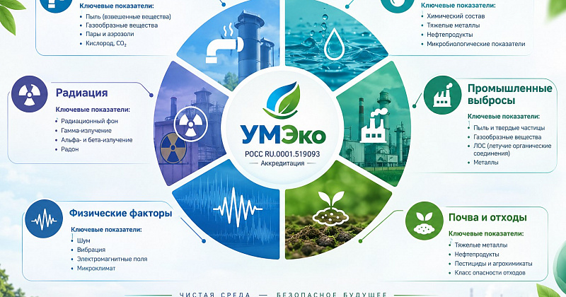 Аккредитованная лаборатория УМЭко