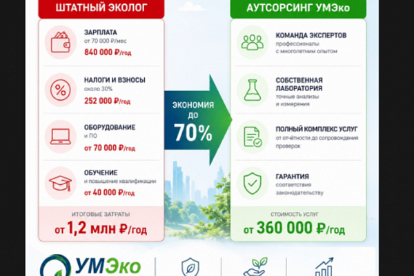 Экологическое сопровождение