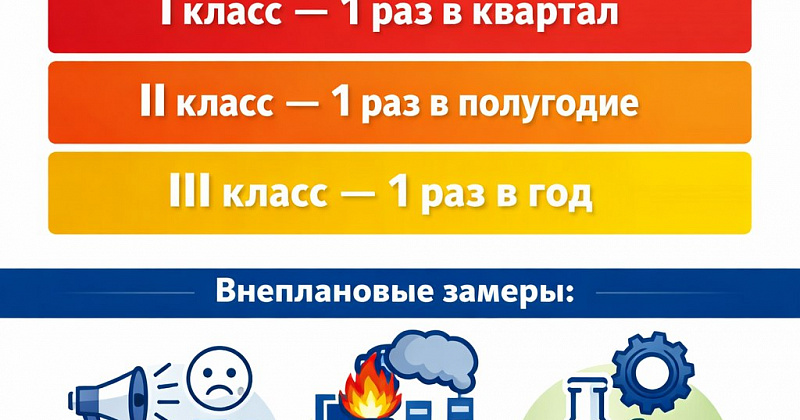 СЗЗ