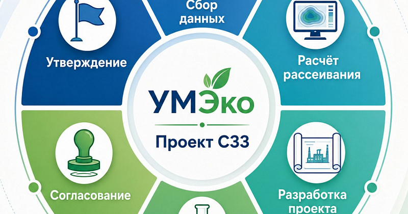 Проект санитарно-защитной зоны (СЗЗ)