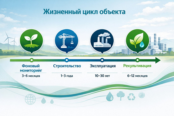 Производственный экологический мониторинг (ПЭМ)