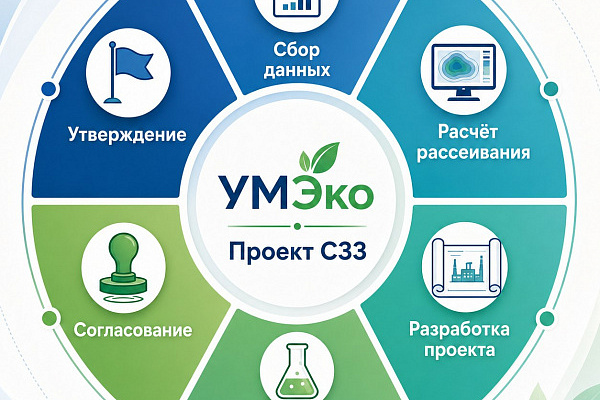 Проект санитарно-защитной зоны (СЗЗ)