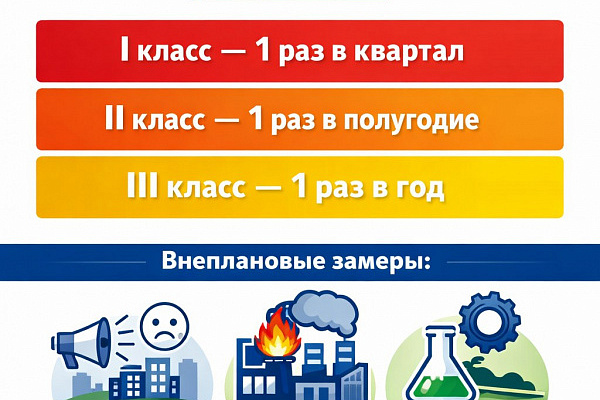 СЗЗ