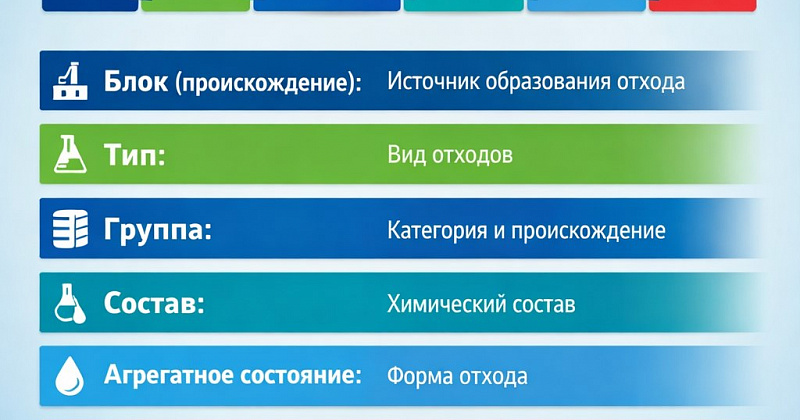 ФККО