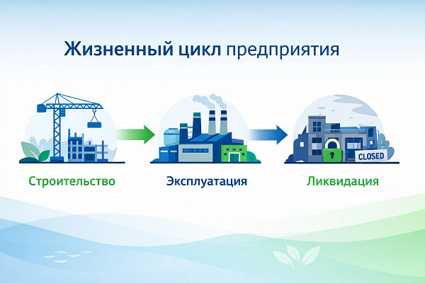 Производственный экологический мониторинг (ПЭМ)